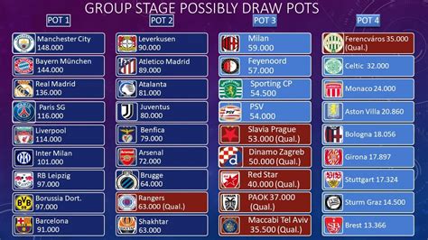 new format of uefa champions league|Champions League to expand from 32 to 36 teams from 2024 as Uefa ..